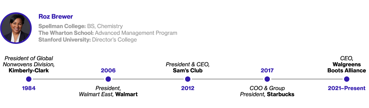 Image depicting the path Roz Brewer took to become CEO of Walgreens.