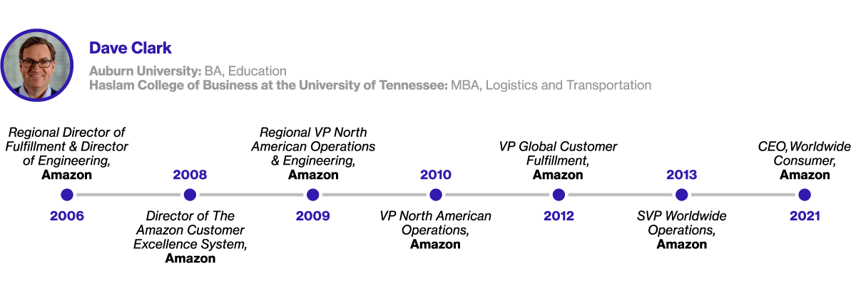 Image depicting the path Dave Clark took to become CEO.
