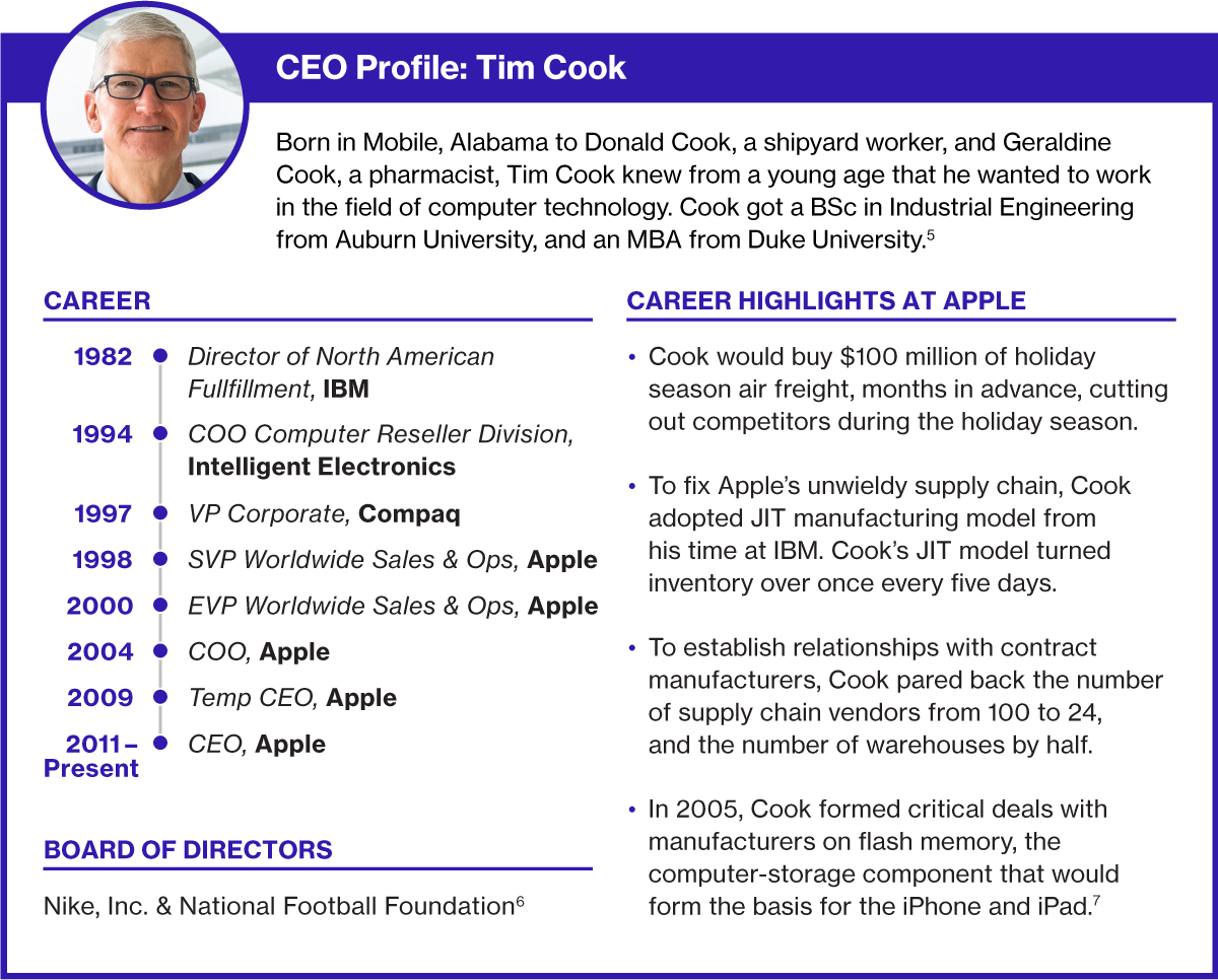 Chart depicting the path Tim Cook took to become CEO of Apple.